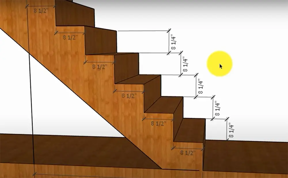 Indoor Staircase Standards