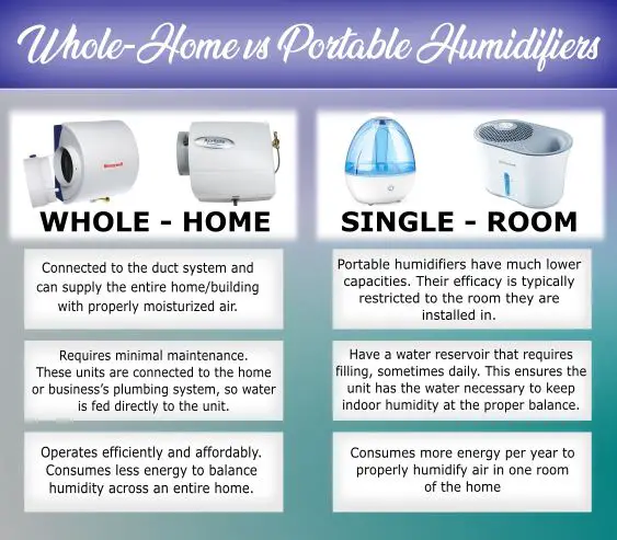 Health benefits of the home Humidifiers