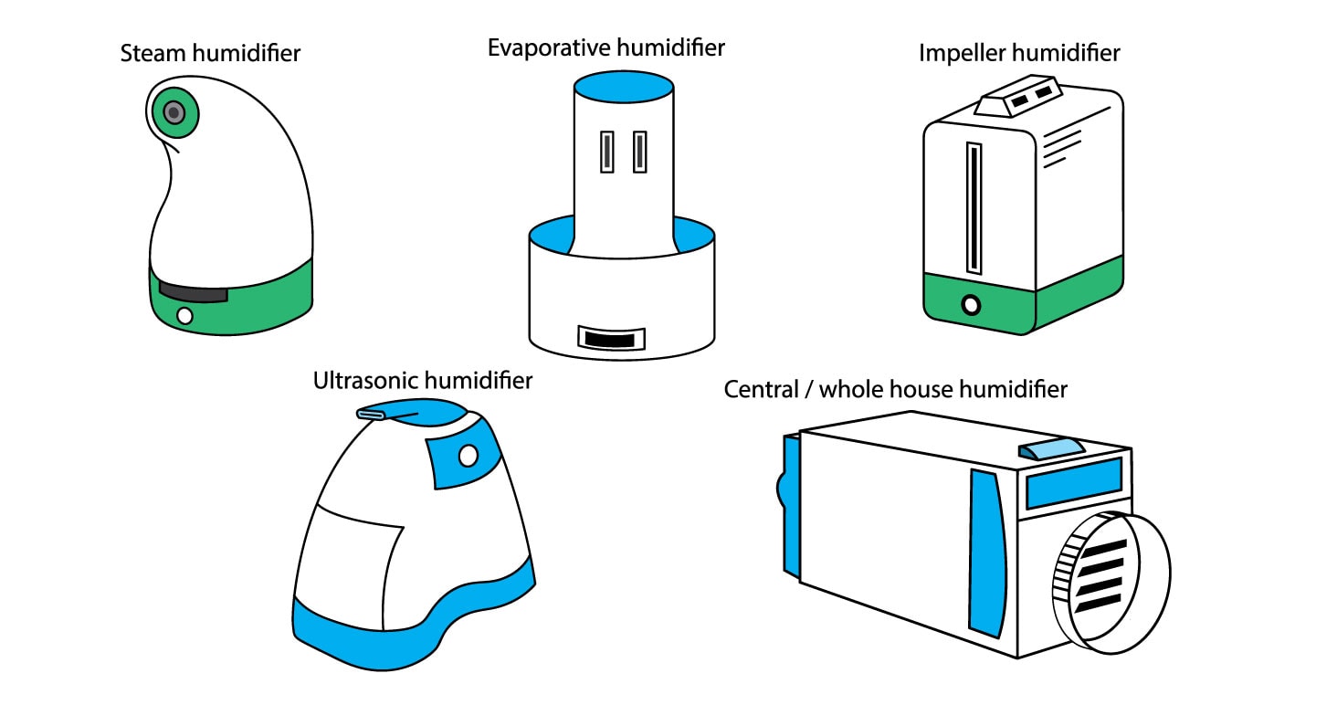 Humidifier type