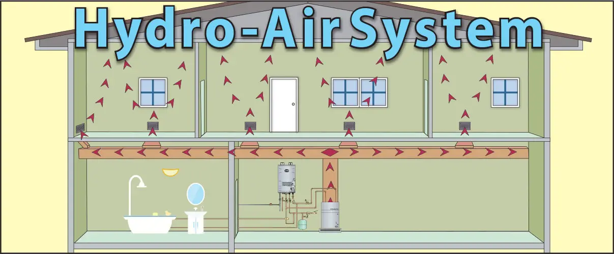 How Hydro-Air Heating Works