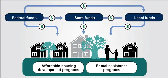 Federal Housing Programs