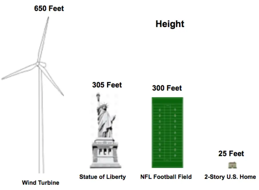 How Many Houses Can One Wind Turbine Realistically Power