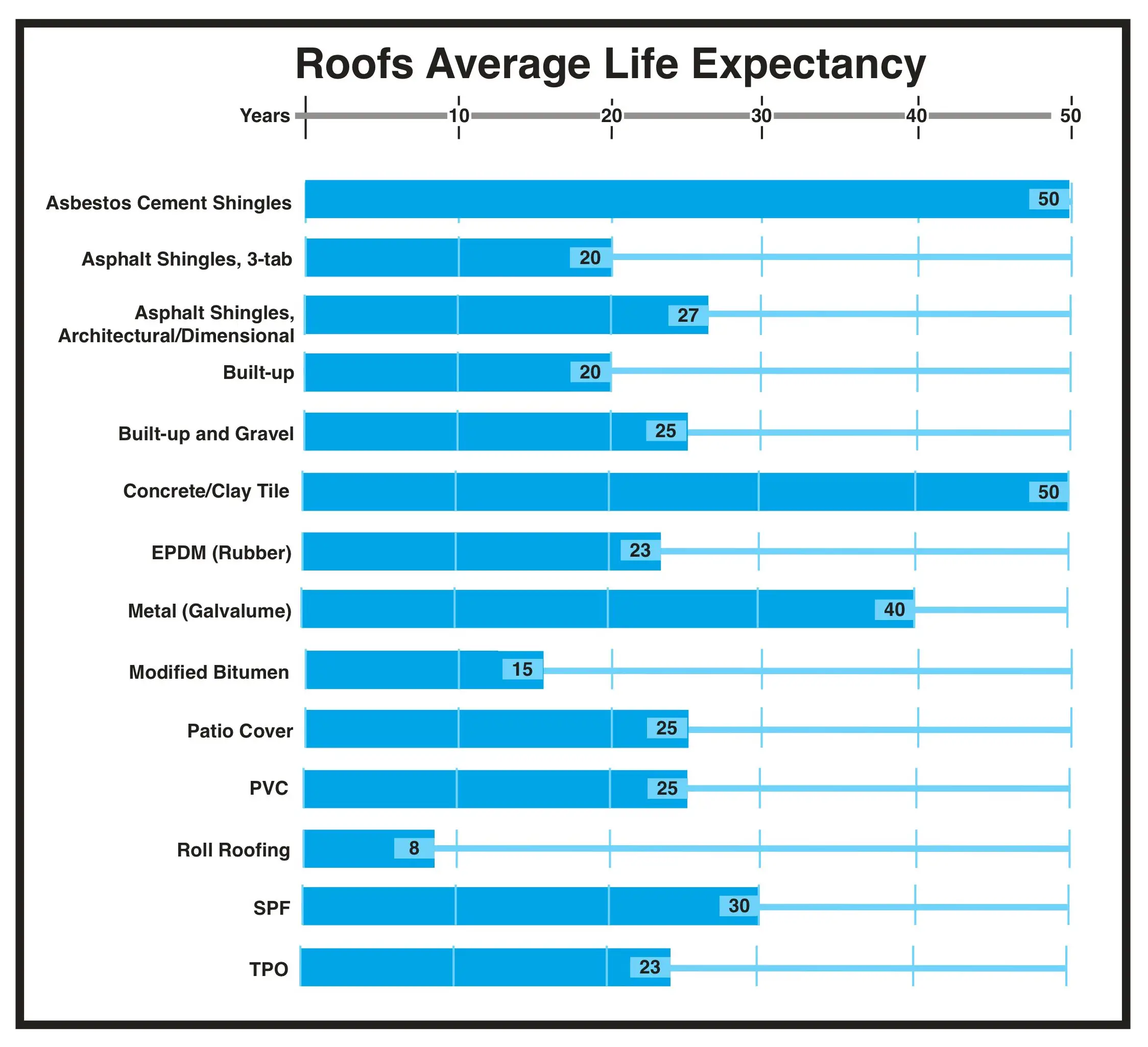 Life Expectancy Of Home’s Roof System