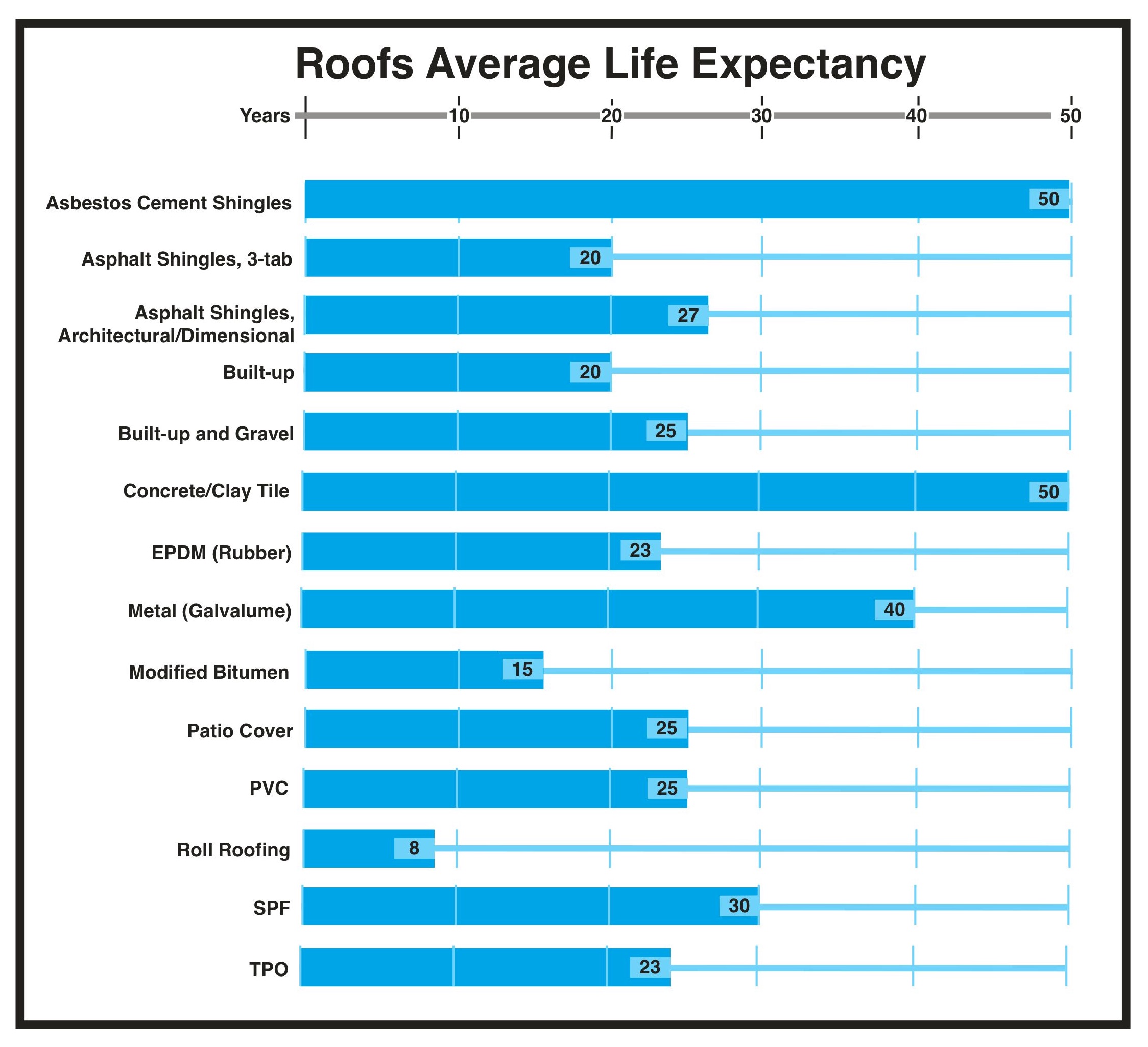 Life Expectancy Of Home’s Roof System