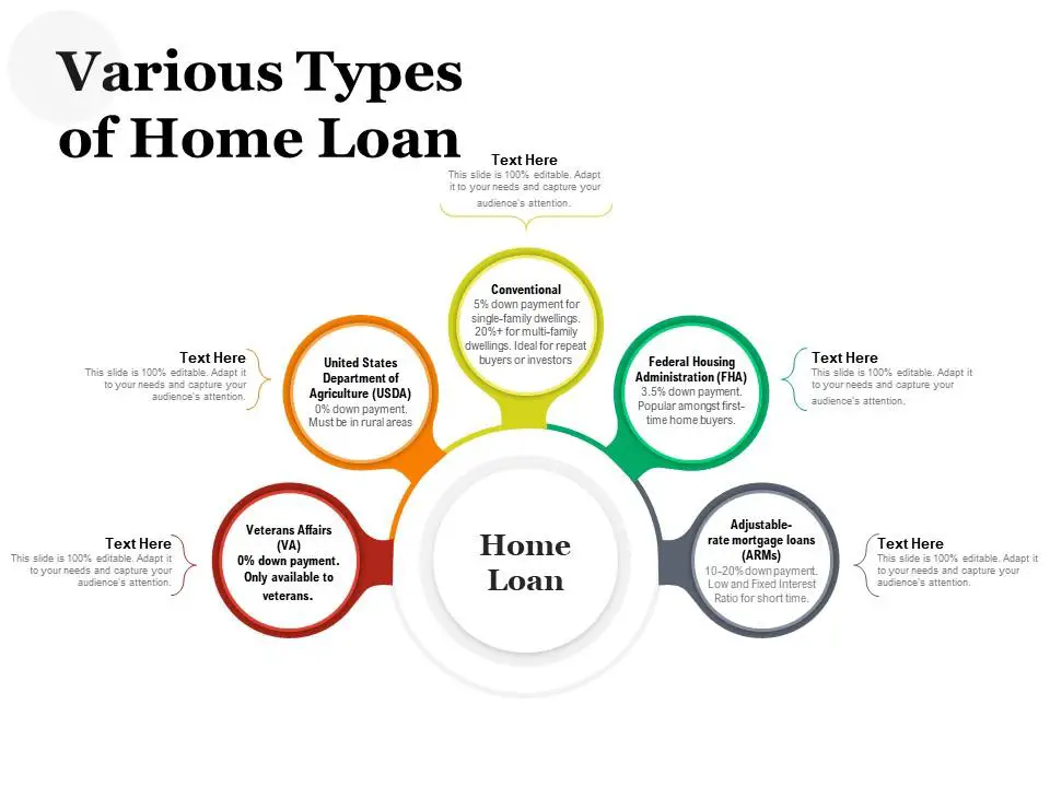 Types Of Home Loans