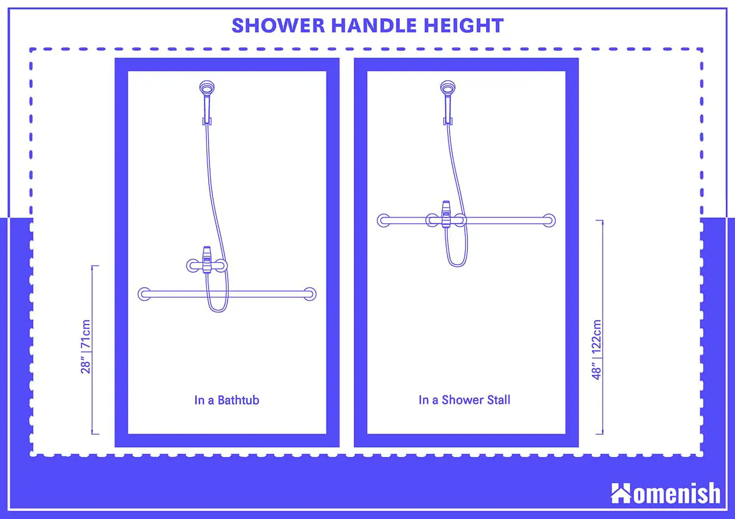 What Is The Standard Shower Valve Height