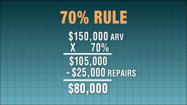 What is the formula for flipping houses